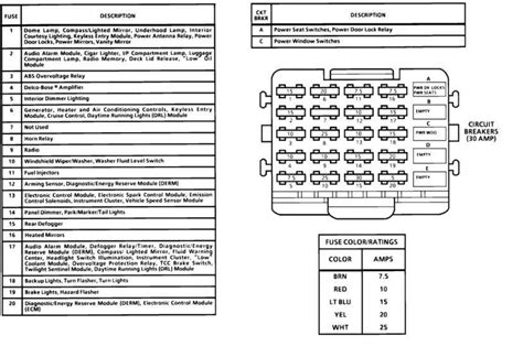 1994 chevy 1500 electrical boxes beside fuse box|94 Chevy silverado fuse diagram.